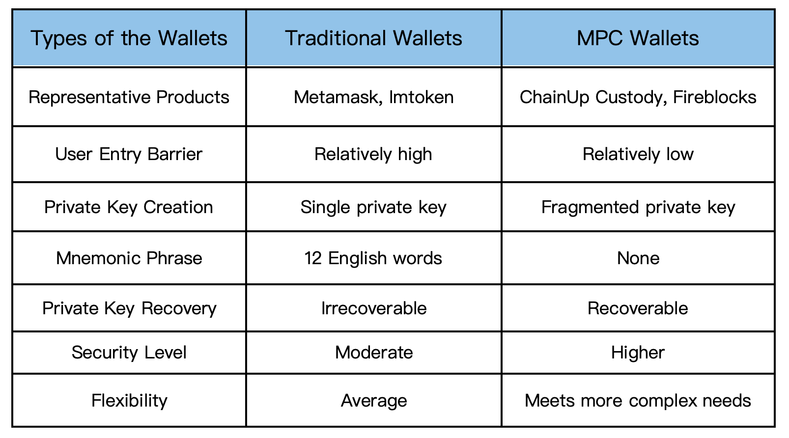 The Digital Asset Wallet Revolution: A Multidimensional Comparison of ...